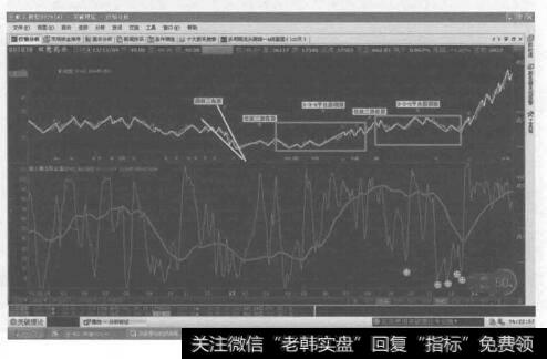 倾斜三角形加双平台形的复合型调整的形体图是什么样的?