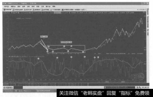 倾斜三角形加锯齿形加平台形的复合型调整的转化形态图是什么样的？