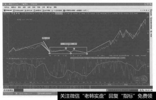 同一只股票的周线调整形态和日线调整形态是不一样的。