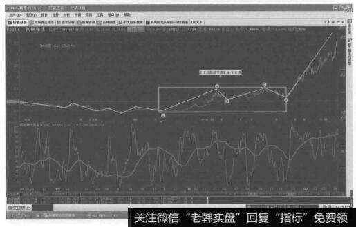 转换成突破理论的11浪突破