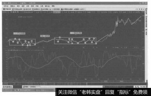 再进一步转换成2-2-2技法的形态