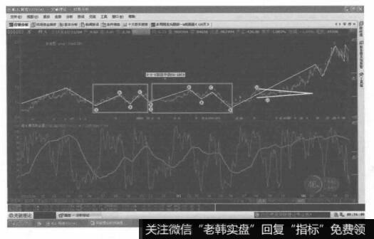 再进一步转化成2-2-2技法的形态