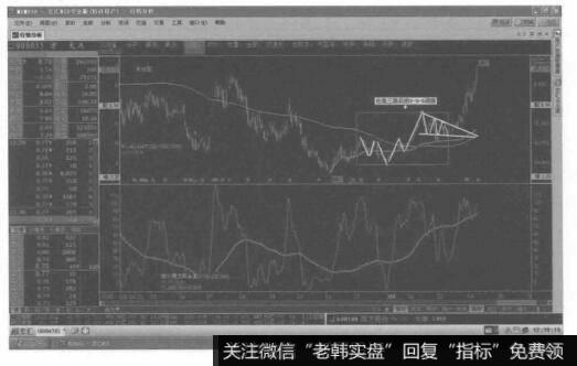 平台形加三角形的复合型调整的的转化形态图是什么样的？