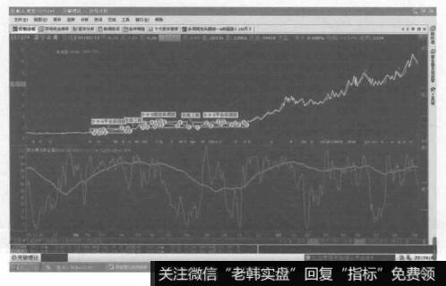 平台形加锯齿形加平台形的复合型调整的转化形态图是什么样的？