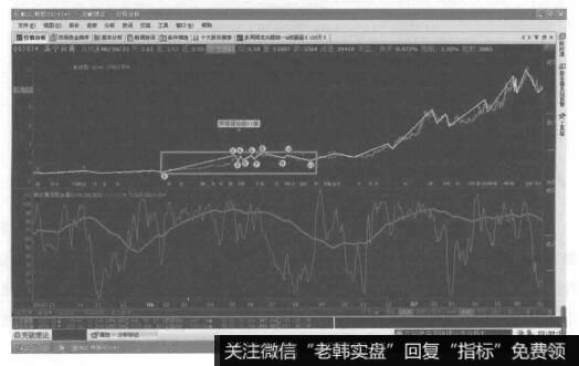 转换成了突破理论的十一浪图