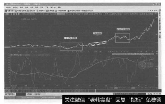 平台形加三角形加平台形的复合型调整浪，是由两轮3-3-5平台形调整浪和一轮三角形调整浪结合的中间由两个任意三浪连接的复合型调整