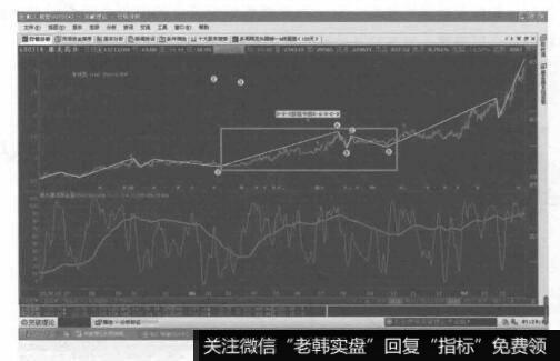 2-2-2技法的形态就在突破理论的七浪之中