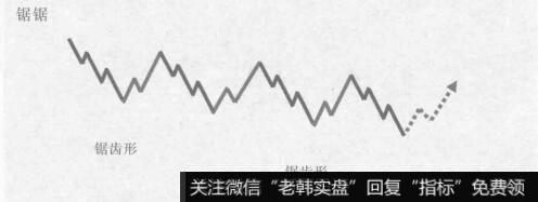双锯齿形的复合型调整的形态图是什么样的？