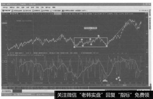 锯齿形加三角形加平台形的复合型调整的转化形态图是什么样的？