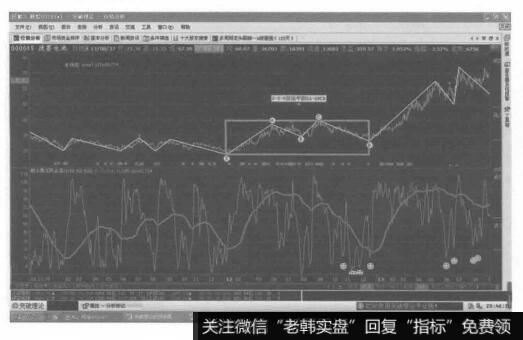 又进一步转化成了X-A-B-C-D