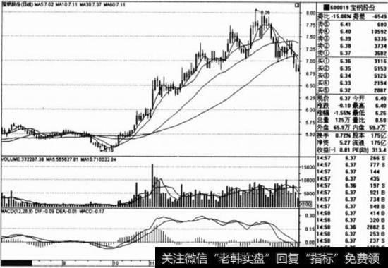 <a href='//m.sasasearch.com/gushiyaowen/262326.html'>宝钢股份</a>(600426)