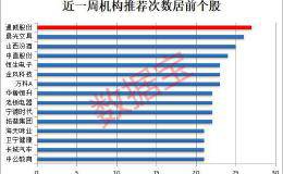 机构风向标：三季报尾声机构扎堆推荐这些股 最高看涨空间超40%