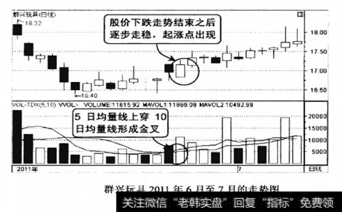 群兴玩具2011年6-7月的走势图