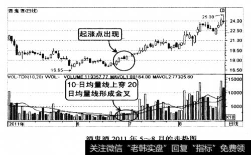 酒鬼酒2011年5-8月的走势图