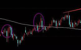 华体会体育客服热线学习丨​怎么选缓涨变急涨的节点股票