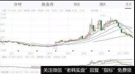 如何抓住超跌反弹获取收益的技巧