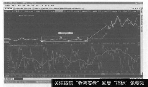 进一步转化成了2-2-2技法图形