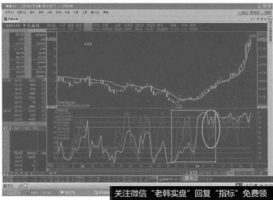 利润之源在周K线图上是怎样应用的？2