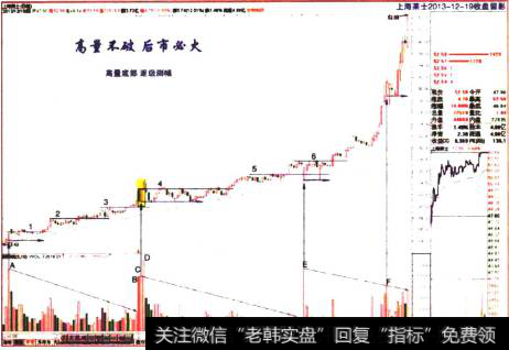 上海莱士2013-12-19收盘留影