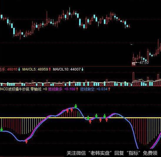 同花顺超强ma指标公式