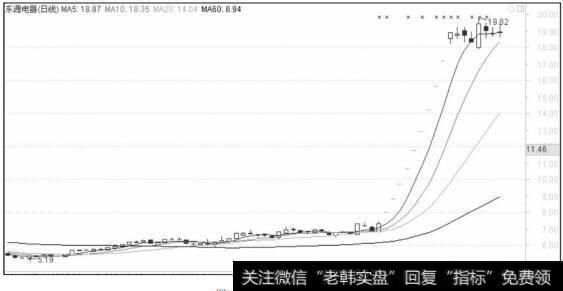 <a href='//m.sasasearch.com/yanweimin/289729.html'>重组</a>题材—东源电器