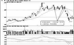 短线卖出信号：大阴线突破盘区