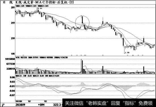 <a href='//m.sasasearch.com/cpszsfz/261237.html'>国栋建设</a>（600321）K线走势图