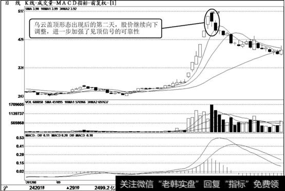 <a href='//m.sasasearch.com/wangyawei/124624.html'>珠江实业</a>（600684）K线走势图