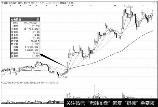 <a href='//m.sasasearch.com/cgjq/289090.html'>高换手率</a>—黑马特征