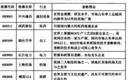 垄断经营龙头股——具有垄断能力的华体会赛事竞猜
