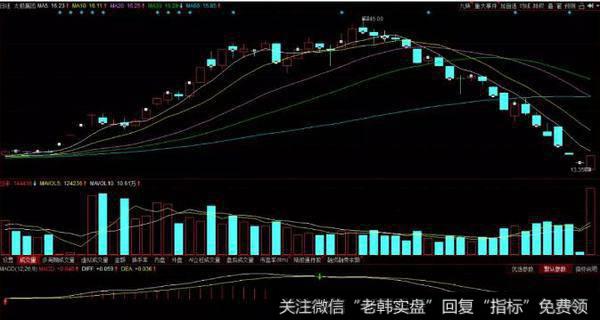 [1984-1990年混沌时代<a href='//m.sasasearch.com/lidaxiao/290031.html'>中国股市</a>]睁开市场的眼睛