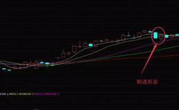 华体会体育客服热线学习丨经典K线组合之刺透形态