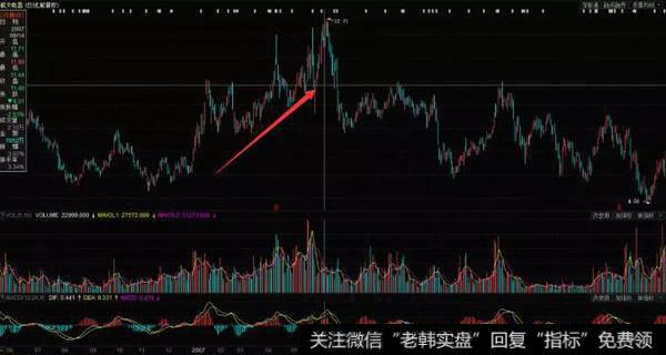 1990-1995年疯狂时代的中国<a href='//m.sasasearch.com/caijunyi/290233.html'>股市</a>