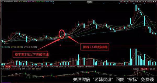 [1990-1995年疯狂时代]<a href='//m.sasasearch.com/yangdelong/288117.html'>沪深</a>双市逆境格局初成