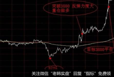 短线投资不盲目追高，遵循基本原则