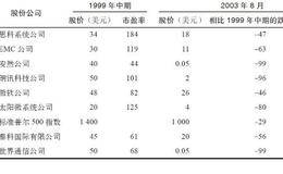 成长型投资者的困惑