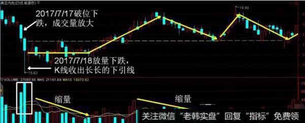 [1995-1999年巨鳄时代]君安证券传奇