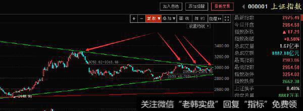 居锦斌最新<a href='//m.sasasearch.com/caijunyi/290233.html'>股市</a>评论：11月4日周二展望及操作策略