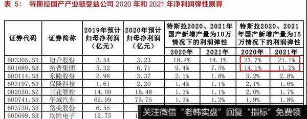 鹰眼实盘：牛气，再现关键性的突破！3