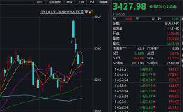 区块链退烧！一周前华体会赛事竞猜
争相“表白” 一周后纷纷实话实说