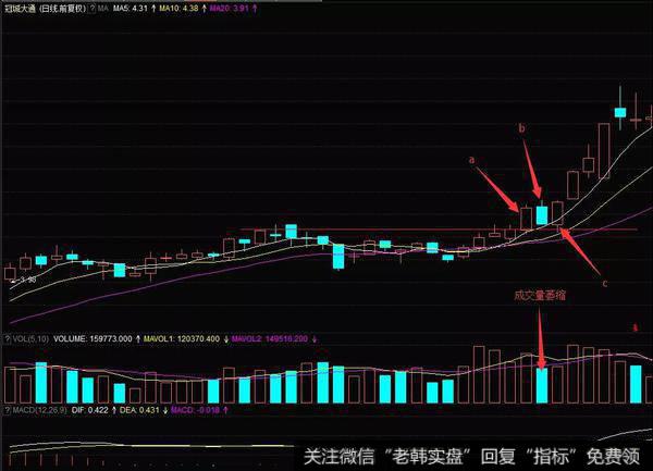 图形特点
