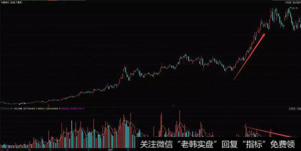 华夏银行在2006年8月至次年10月的走势图