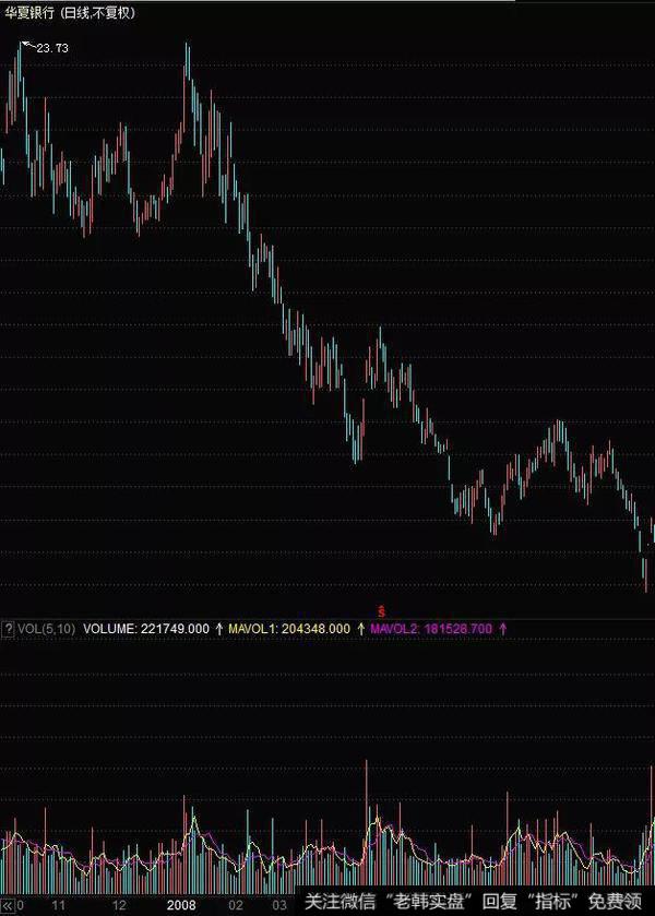 上升走势的根基不再坚固