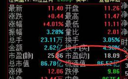 华体会体育客服热线
学习丨市盈率指标可以用来选股吗