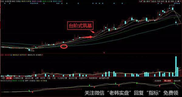 <a href='//m.sasasearch.com/scdx/202290.html'>中润资源</a>的历史日K线走势图