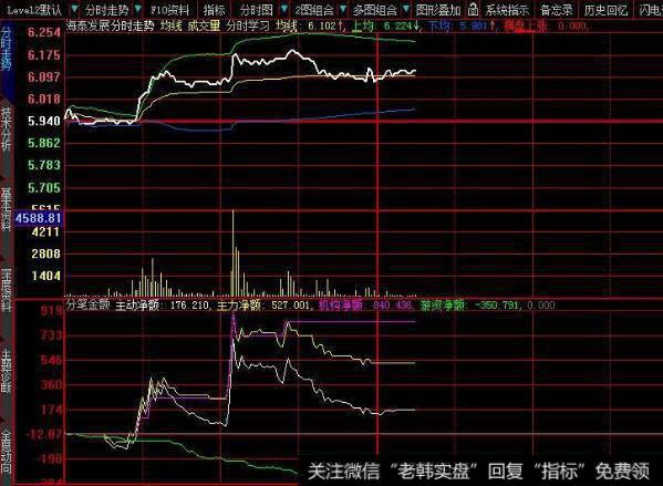 飞狐慢速CCI指标公式