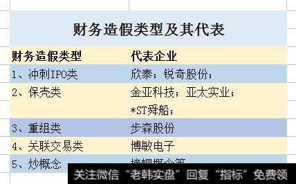 财务造假类型及其代表