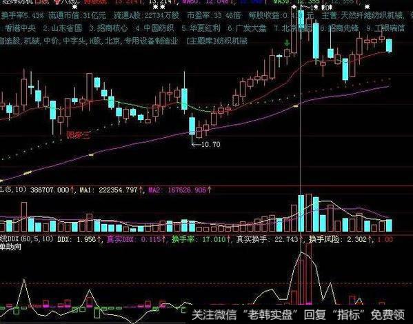 飞狐<a href='//m.sasasearch.com/tongdaxin/282706.html'>止损线</a>主图指标公式