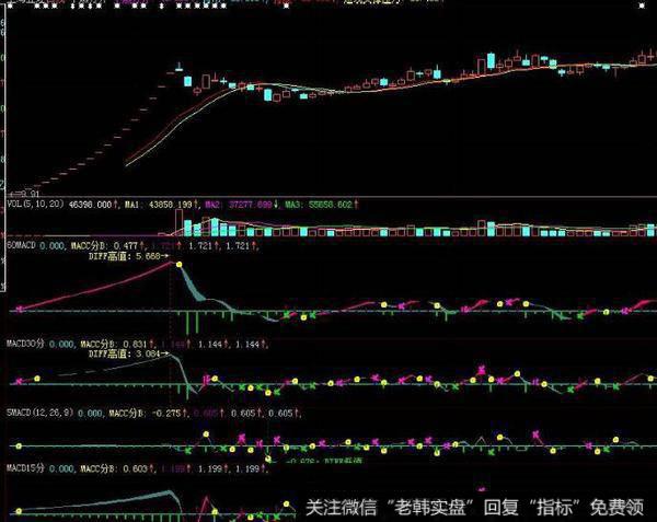 飞狐量<a href='//m.sasasearch.com/huanshoulv/'>换手率</a>指标公式