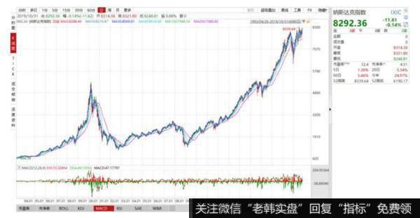 [<a href='//m.sasasearch.com/lidaxiao/290142.html'>李大霄最新</a>股市评论]创业板十年了2